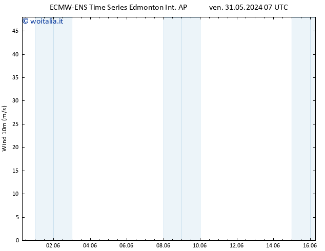 Vento 10 m ALL TS ven 31.05.2024 13 UTC