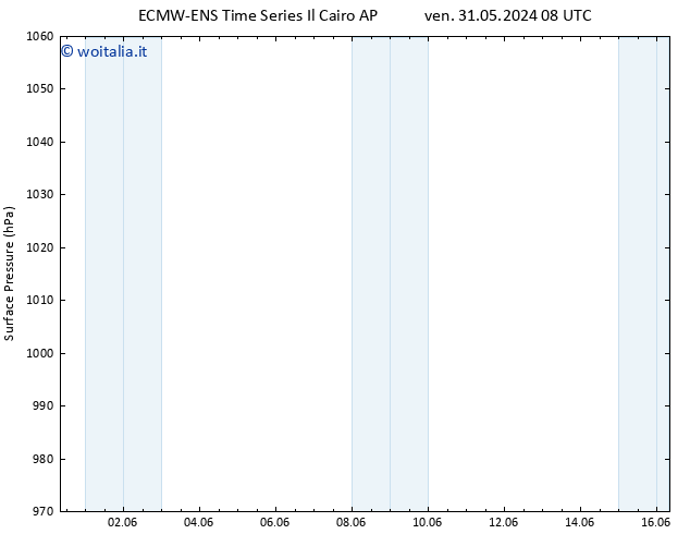 Pressione al suolo ALL TS ven 07.06.2024 08 UTC