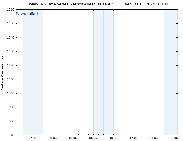 Pressione al suolo ALL TS sab 01.06.2024 08 UTC