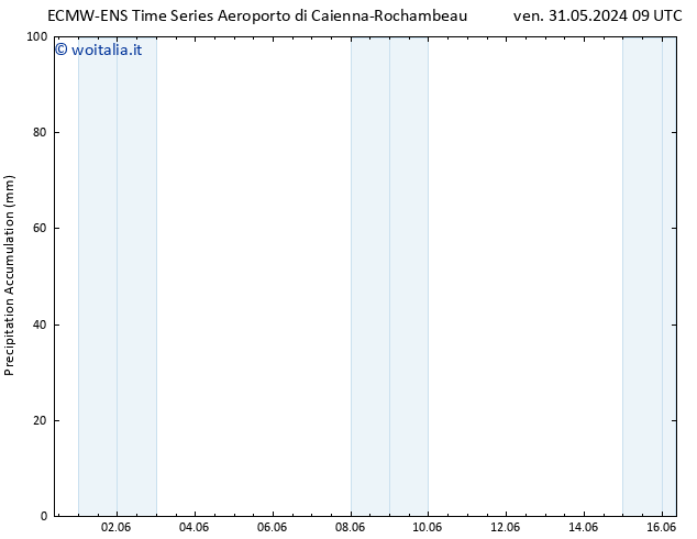 Precipitation accum. ALL TS mer 05.06.2024 21 UTC
