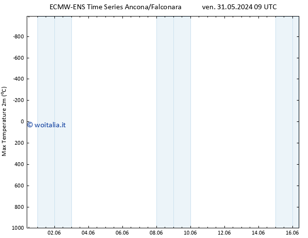 Temp. massima (2m) ALL TS mar 04.06.2024 03 UTC