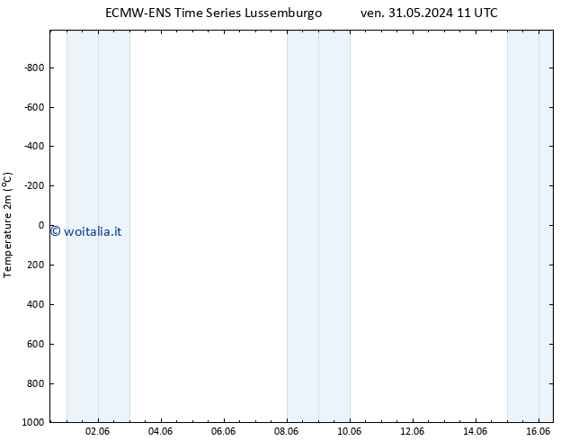 Temperatura (2m) ALL TS dom 16.06.2024 11 UTC