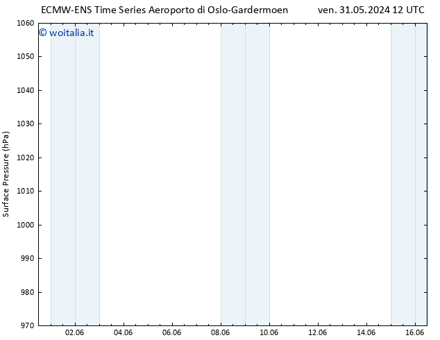 Pressione al suolo ALL TS sab 08.06.2024 00 UTC