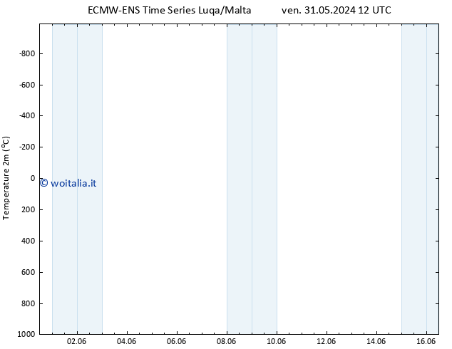 Temperatura (2m) ALL TS dom 16.06.2024 12 UTC