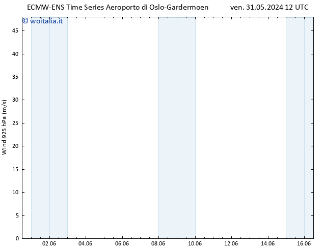 Vento 925 hPa ALL TS dom 02.06.2024 12 UTC