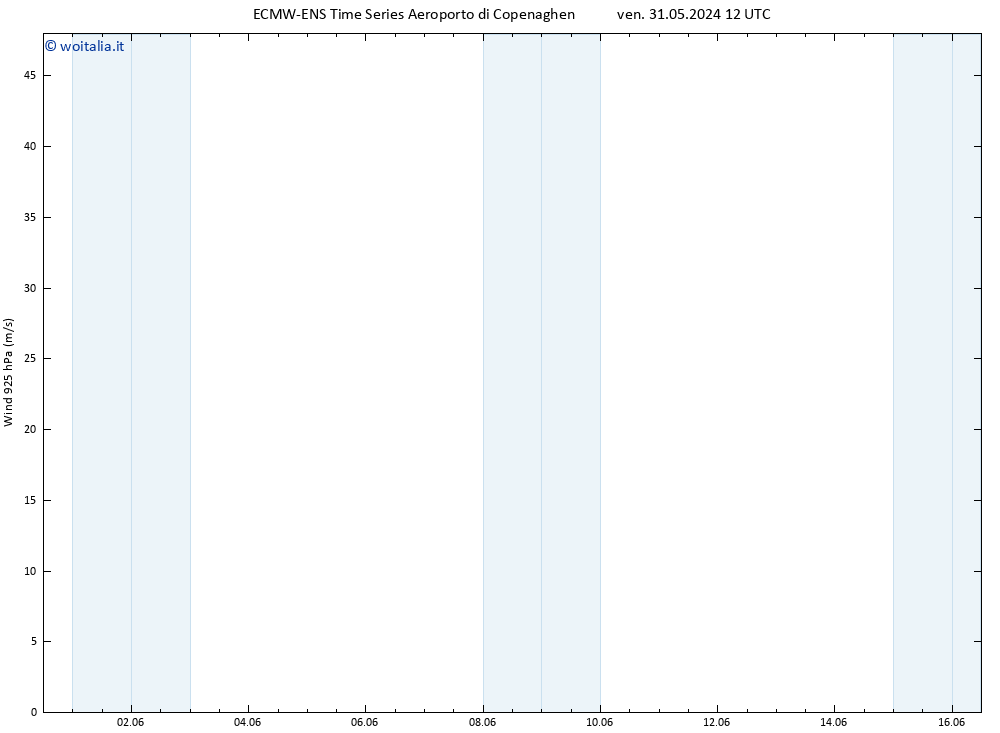 Vento 925 hPa ALL TS dom 02.06.2024 12 UTC