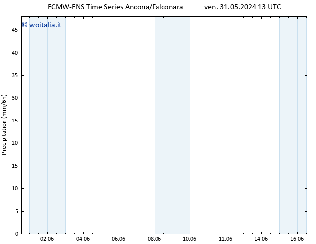 Precipitazione ALL TS mer 05.06.2024 19 UTC