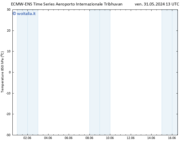 Temp. 850 hPa ALL TS ven 31.05.2024 13 UTC