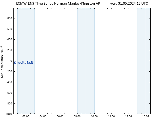 Temp. minima (2m) ALL TS mer 12.06.2024 13 UTC