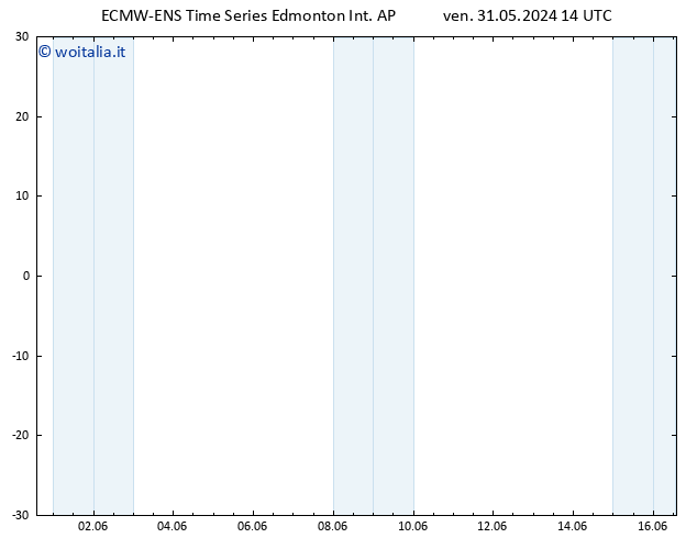 Pressione al suolo ALL TS ven 07.06.2024 02 UTC