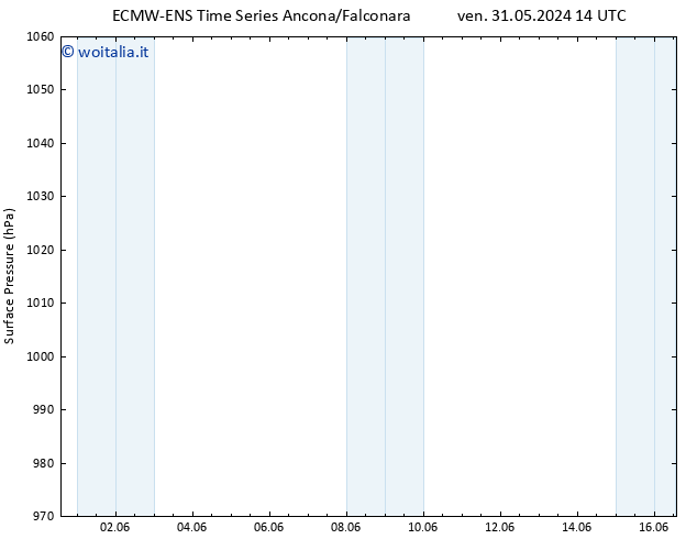 Pressione al suolo ALL TS dom 02.06.2024 20 UTC