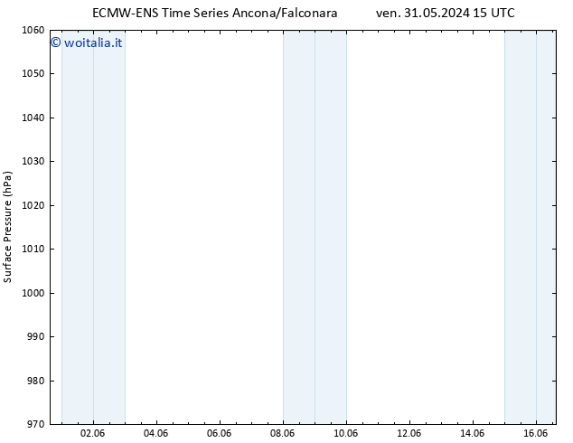 Pressione al suolo ALL TS mer 05.06.2024 21 UTC