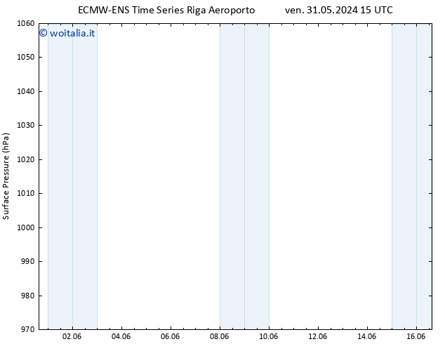 Pressione al suolo ALL TS dom 02.06.2024 15 UTC