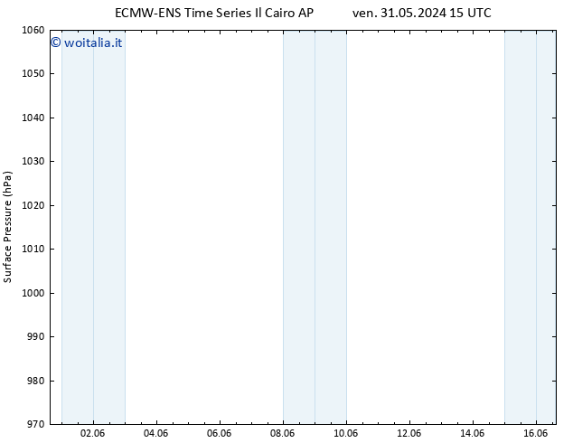 Pressione al suolo ALL TS sab 01.06.2024 15 UTC