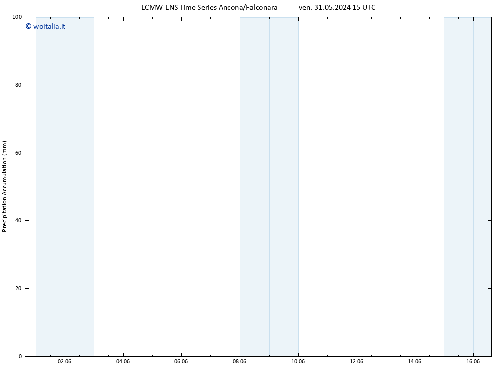 Precipitation accum. ALL TS dom 09.06.2024 03 UTC