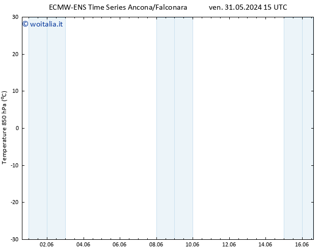 Temp. 850 hPa ALL TS dom 16.06.2024 03 UTC