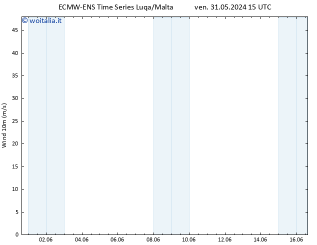 Vento 10 m ALL TS dom 09.06.2024 03 UTC