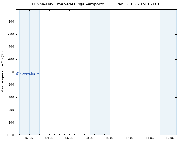Temp. massima (2m) ALL TS dom 02.06.2024 16 UTC