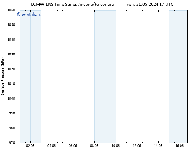 Pressione al suolo ALL TS lun 03.06.2024 05 UTC