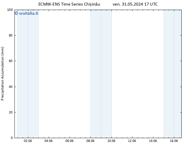 Precipitation accum. ALL TS lun 03.06.2024 17 UTC