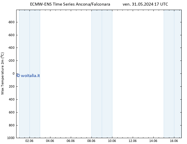 Temp. massima (2m) ALL TS dom 02.06.2024 17 UTC