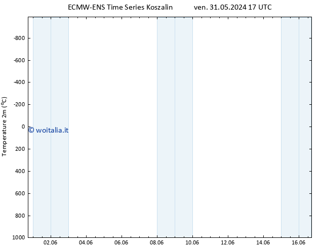 Temperatura (2m) ALL TS sab 08.06.2024 17 UTC