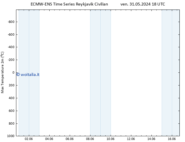 Temp. massima (2m) ALL TS mer 05.06.2024 06 UTC