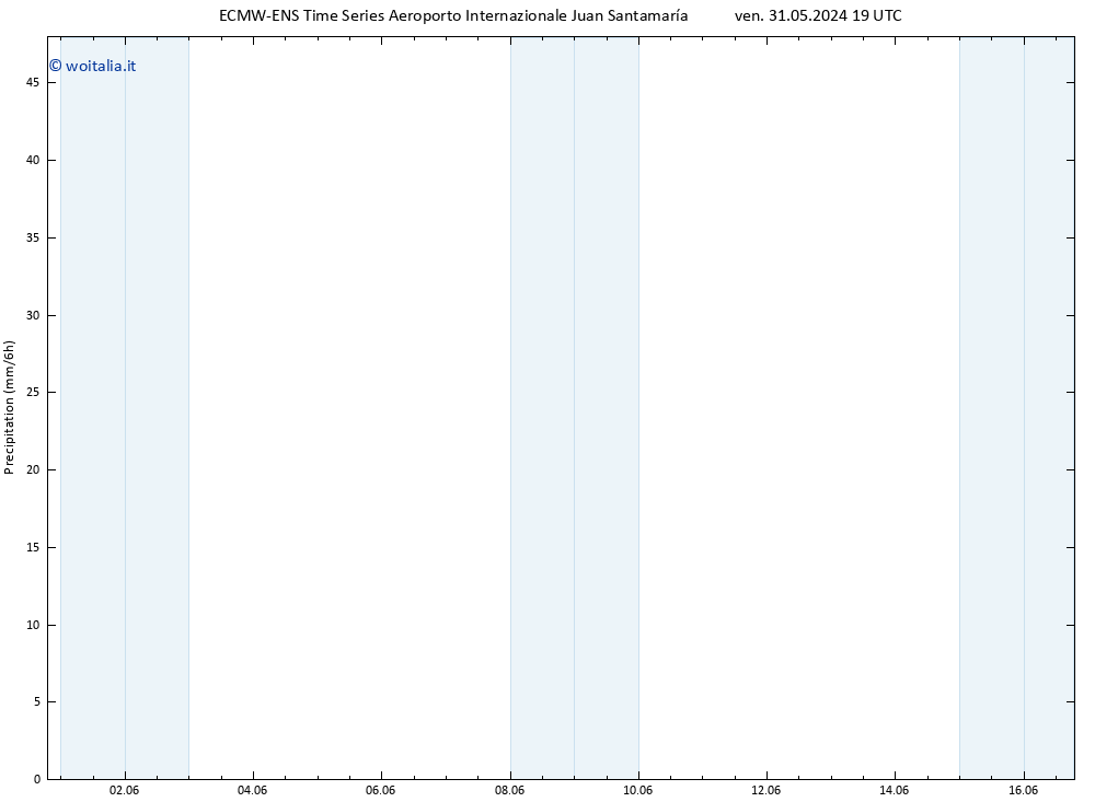 Precipitazione ALL TS ven 14.06.2024 07 UTC