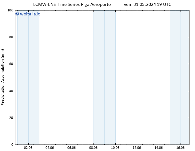 Precipitation accum. ALL TS mar 04.06.2024 13 UTC