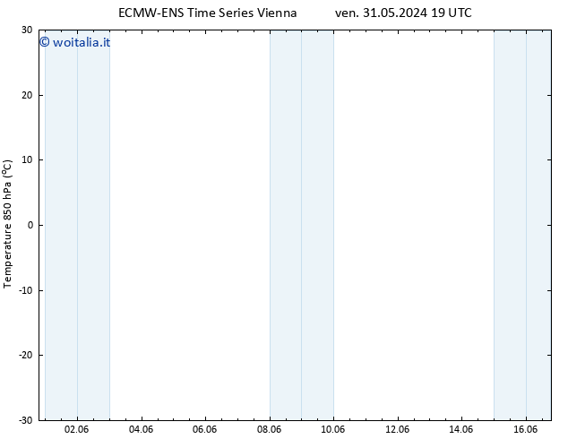 Temp. 850 hPa ALL TS sab 01.06.2024 01 UTC