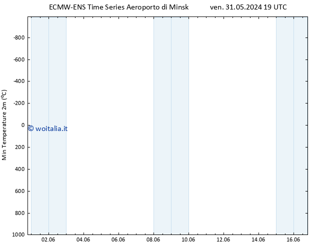 Temp. minima (2m) ALL TS sab 01.06.2024 01 UTC