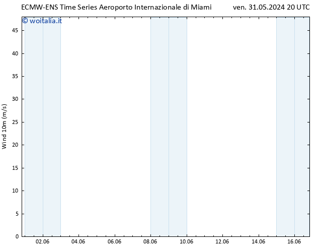 Vento 10 m ALL TS gio 06.06.2024 14 UTC