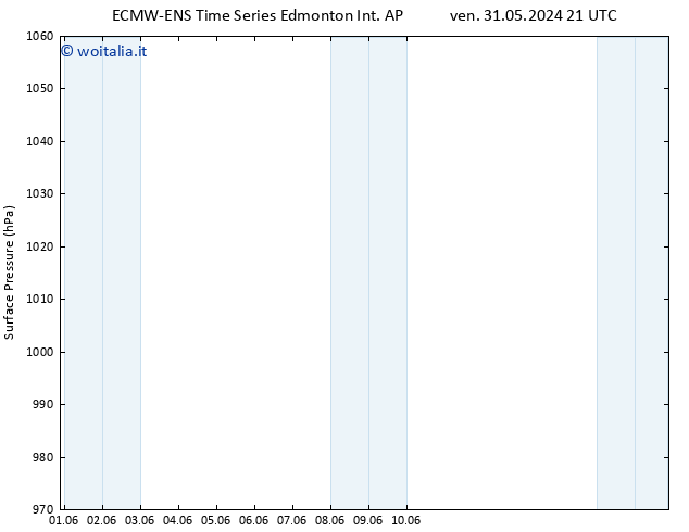 Pressione al suolo ALL TS sab 01.06.2024 21 UTC