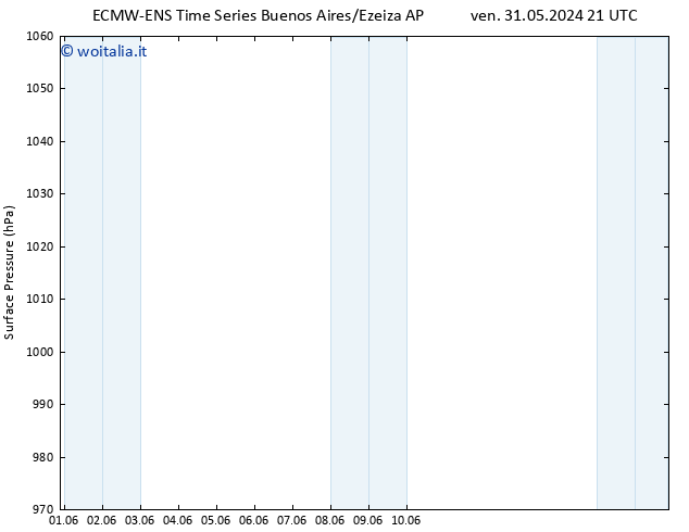 Pressione al suolo ALL TS gio 06.06.2024 15 UTC