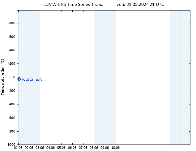 Temperatura (2m) ALL TS dom 16.06.2024 21 UTC