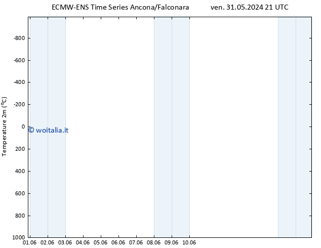 Temperatura (2m) ALL TS dom 02.06.2024 21 UTC