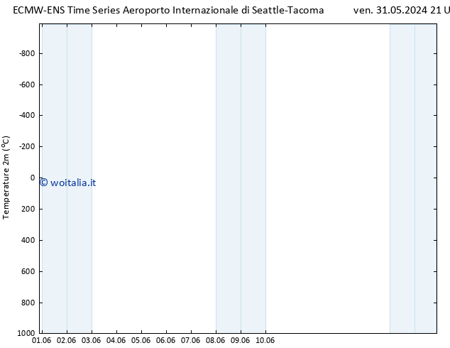 Temperatura (2m) ALL TS mer 05.06.2024 03 UTC