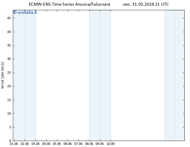 Vento 10 m ALL TS sab 01.06.2024 21 UTC