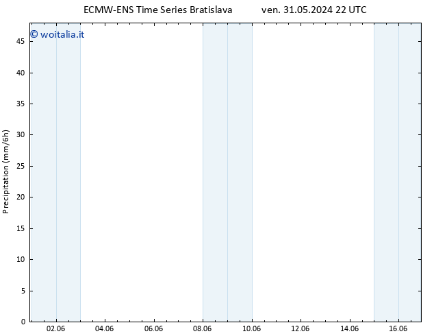 Precipitazione ALL TS dom 02.06.2024 10 UTC