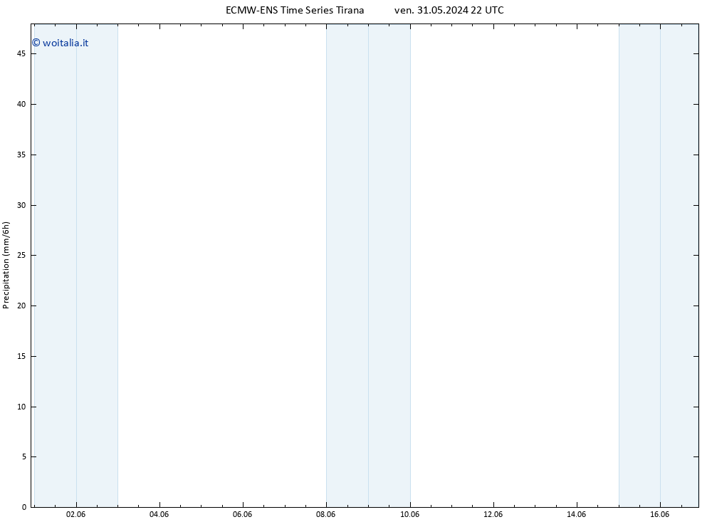 Precipitazione ALL TS sab 01.06.2024 04 UTC