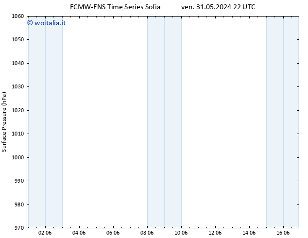 Pressione al suolo ALL TS mer 12.06.2024 22 UTC