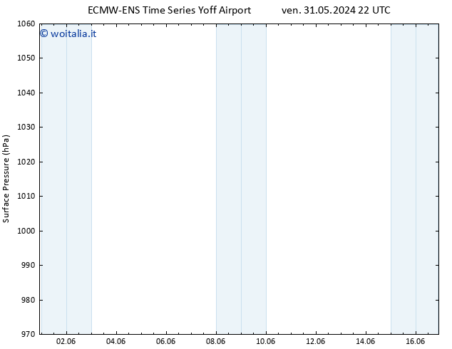 Pressione al suolo ALL TS dom 09.06.2024 10 UTC