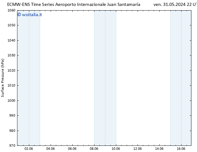 Pressione al suolo ALL TS ven 07.06.2024 16 UTC