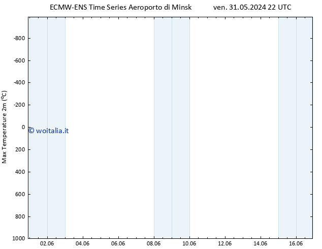 Temp. massima (2m) ALL TS dom 02.06.2024 22 UTC