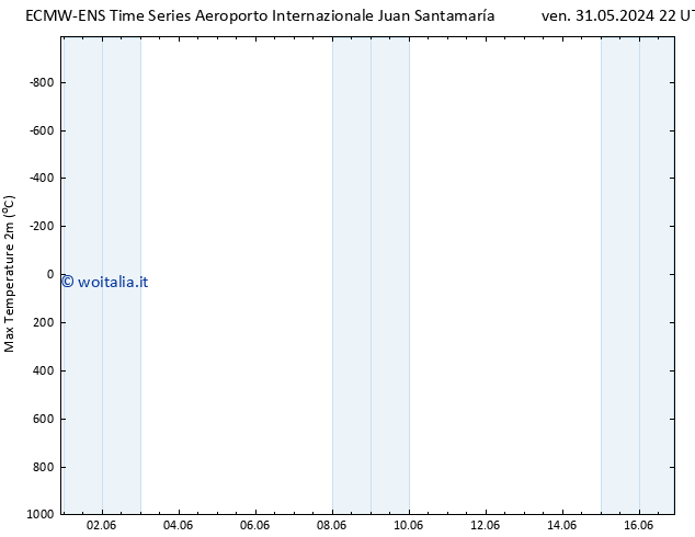 Temp. massima (2m) ALL TS mar 04.06.2024 10 UTC