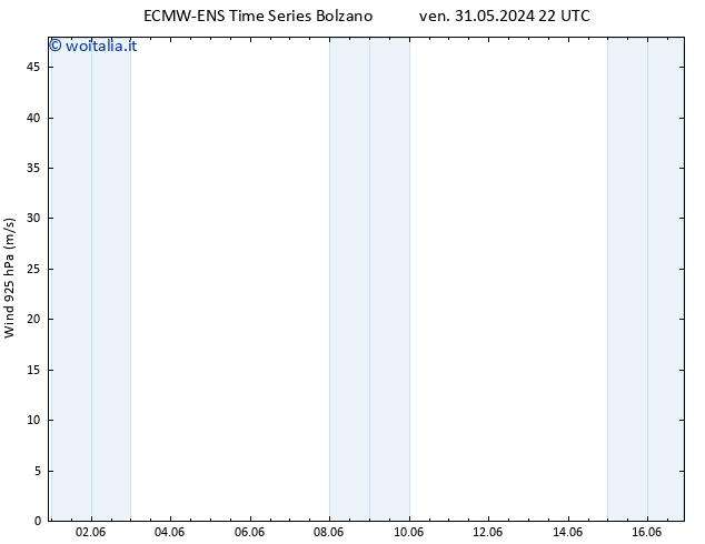 Vento 925 hPa ALL TS sab 01.06.2024 04 UTC