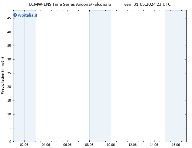 Precipitazione ALL TS lun 03.06.2024 11 UTC