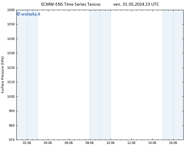 Pressione al suolo ALL TS ven 31.05.2024 23 UTC
