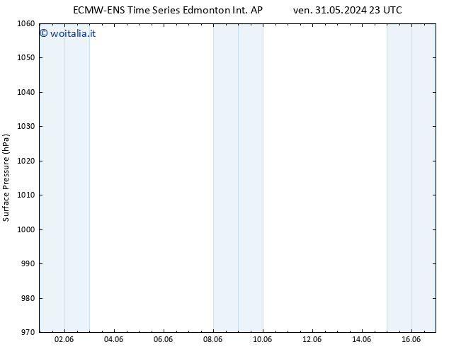 Pressione al suolo ALL TS sab 08.06.2024 11 UTC