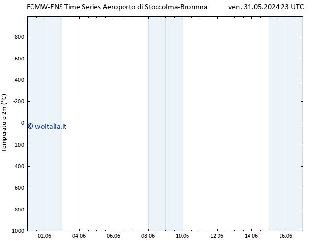 Temperatura (2m) ALL TS dom 16.06.2024 23 UTC